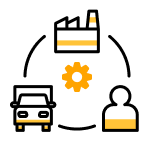 SAP for supply chain Management