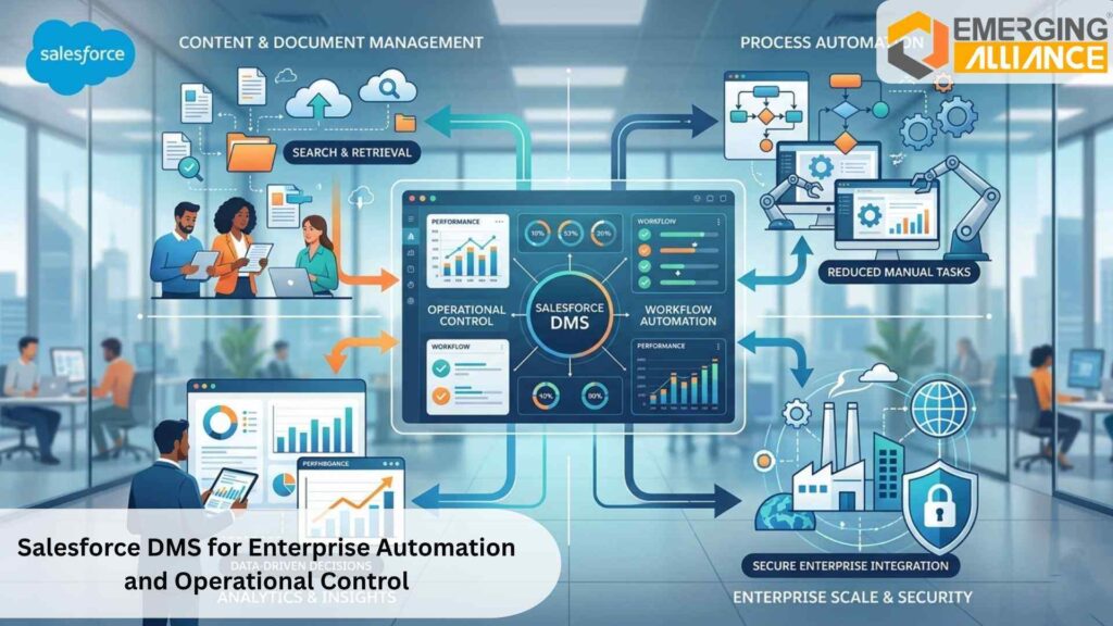 Enterprise dashboard showing Salesforce DMS automation and dealer operations control across locations.