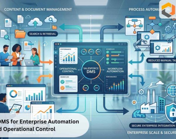 Enterprise dashboard showing Salesforce DMS automation and dealer operations control across locations.