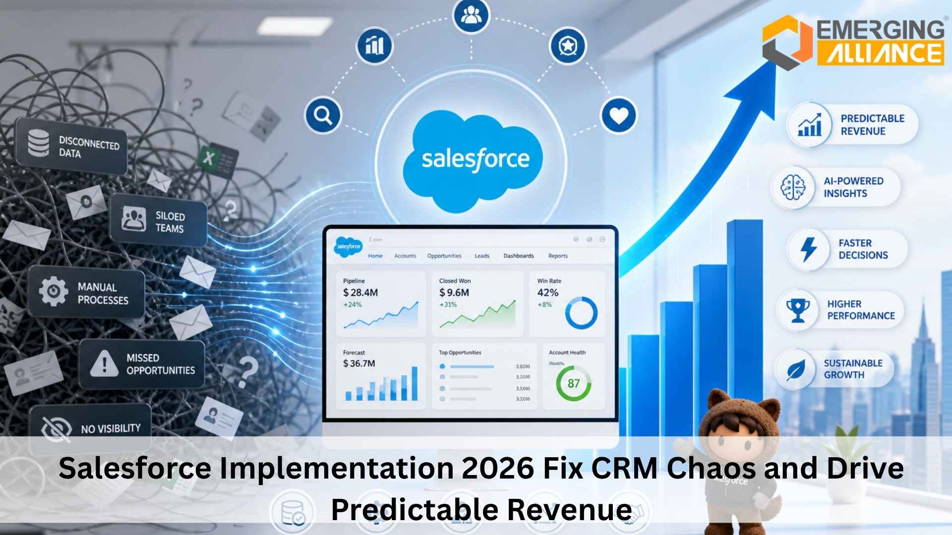 Salesforce implementation partner optimizing CRM for ROI and predictable revenue