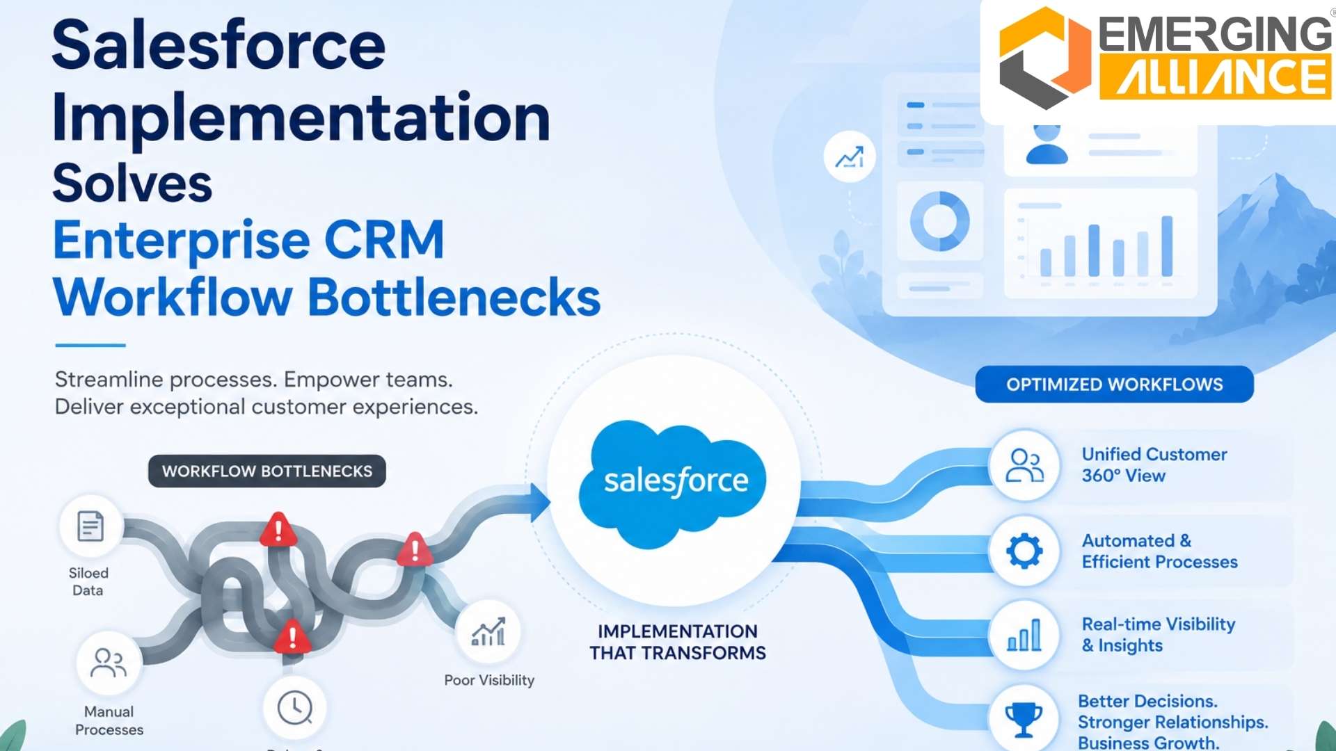 Salesforce implementation improving enterprise workflow automation and CRM visibility