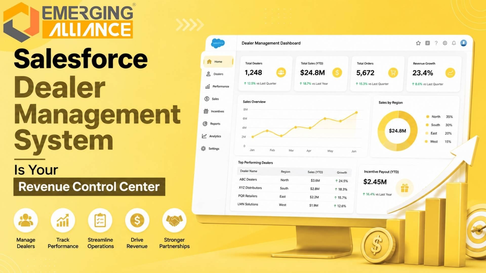 Salesforce Dealer Management System