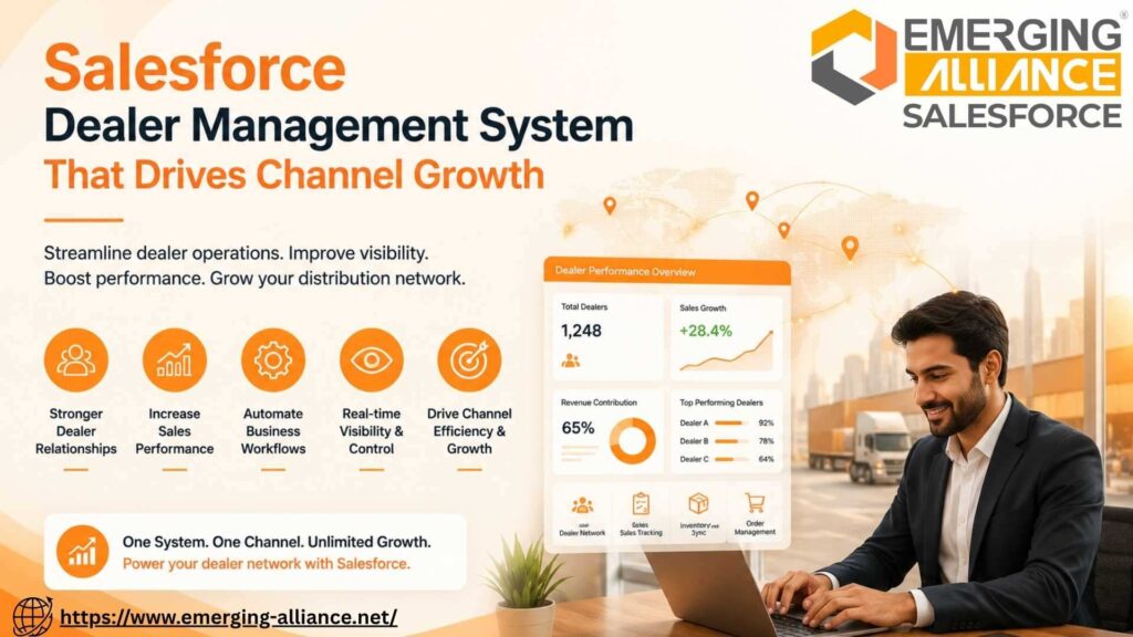 Salesforce Dealer Management System dashboard showing dealer visibility, inventory synchronization, sales automation, and enterprise channel management