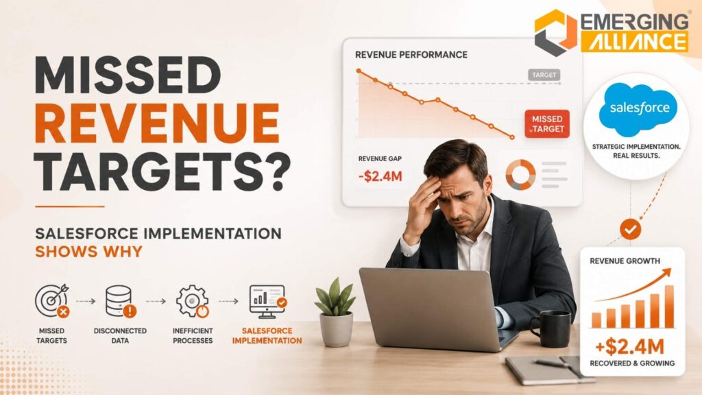Enterprise leaders using Salesforce CRM implementation to improve sales visibility, automation, and revenue performance.