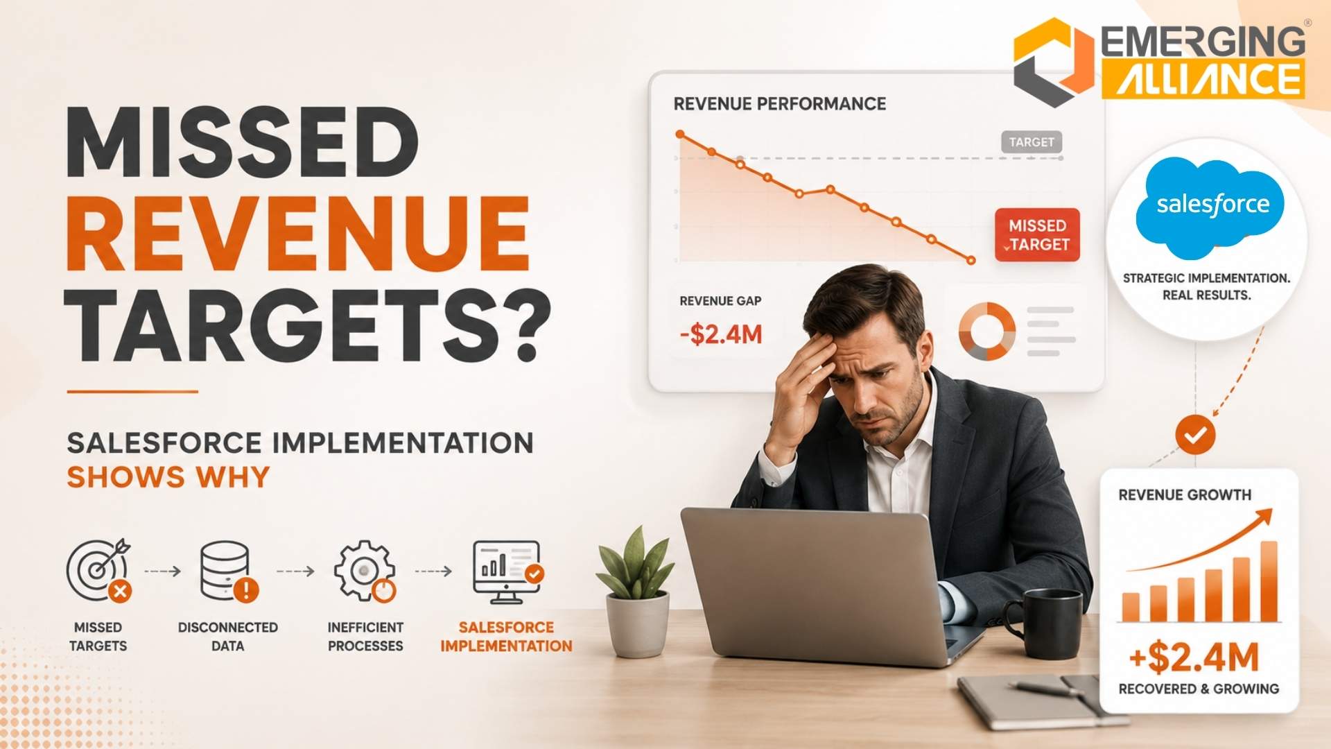 Enterprise leaders using Salesforce CRM implementation to improve sales visibility, automation, and revenue performance.