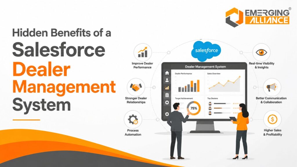 Salesforce Dealer Management System dashboard displaying dealer leads, performance, inventory data, service cases, and sales analytics