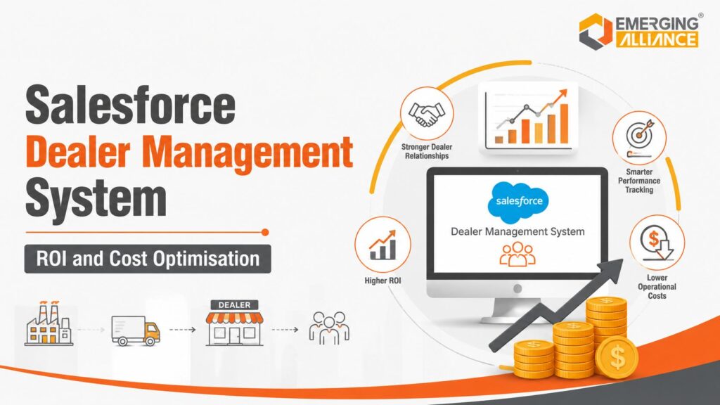 Salesforce Dealer Management System dashboard showing dealer ROI and operational performance