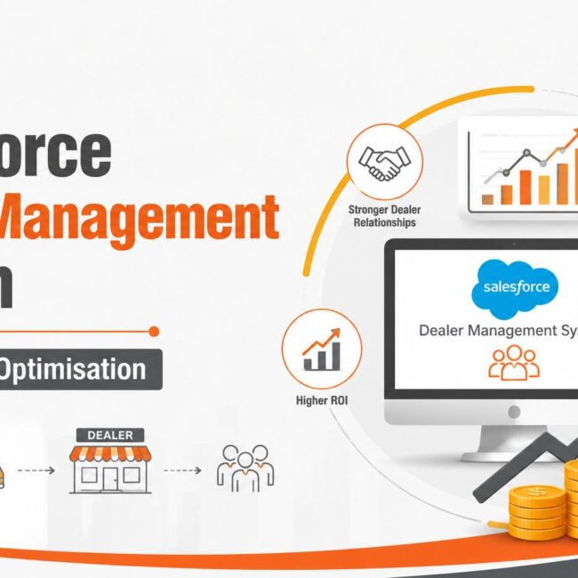 Salesforce Dealer Management System dashboard showing dealer ROI and operational performance