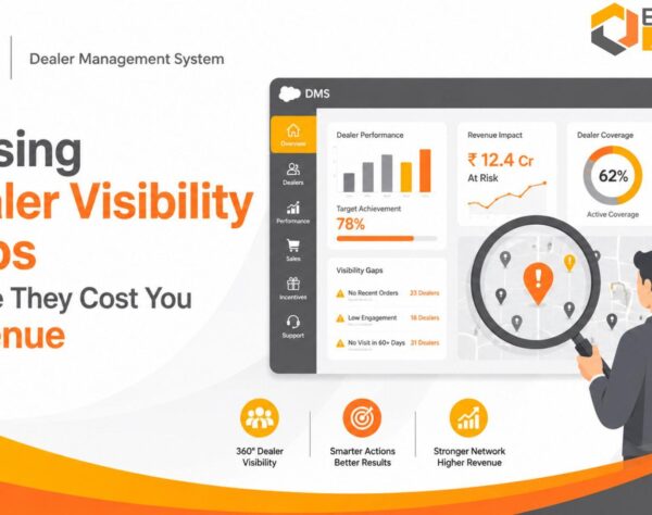 Salesforce dealer management dashboard showing dealer KPIs, pipeline, territory performance, and revenue visibility