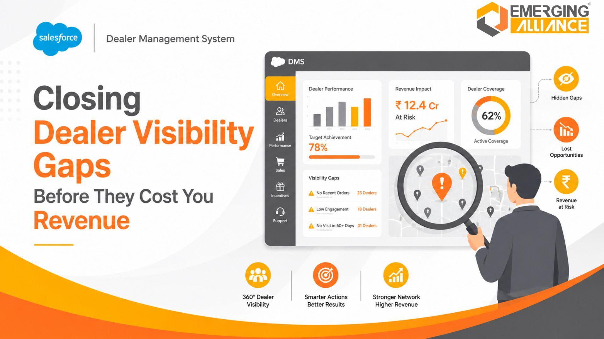 Salesforce dealer management dashboard showing dealer KPIs, pipeline, territory performance, and revenue visibility